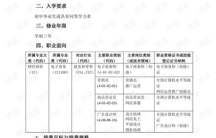 电子商务专业对口吗
