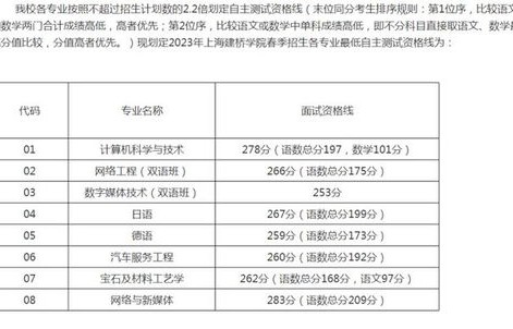 春考电子商务专业吗