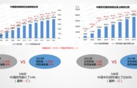 电子商务的专业前景如何