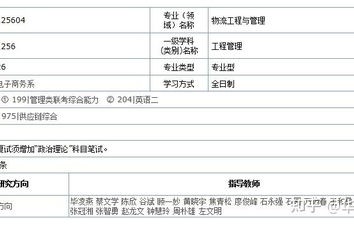 电子商务考研跨什么专业