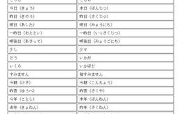电子商务 专业日语词汇