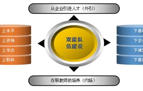 前端开发和电子商务专业