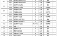 电子商务专业的考试科目