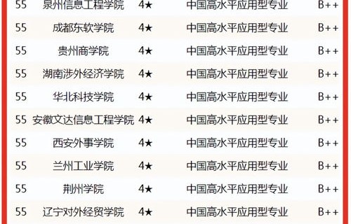 川师电子商务专业排名