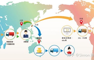 跨境电子商务专业能读吗