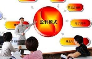 电子商务所学专业是什么