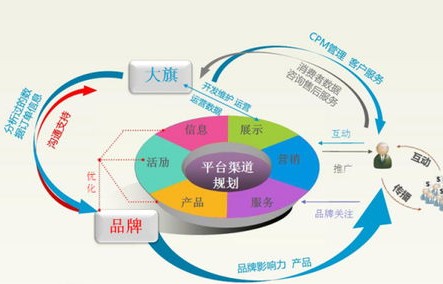 电子商务专业其它能力