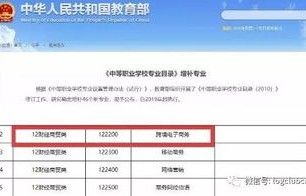 跨境电子商务专业的认识