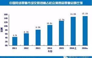 电子商务专业分析师