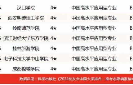 电子商务类专业排名大学