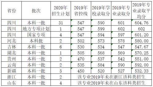 朔州电子商务专业课程表