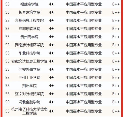 电子商务专业的专业排名