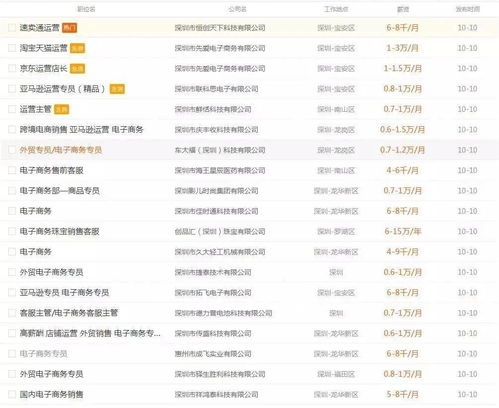 电子商务专业怎么选课