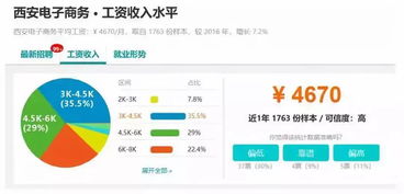 陕西电子商务专业排行