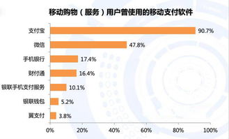 电子商务专业信息分析