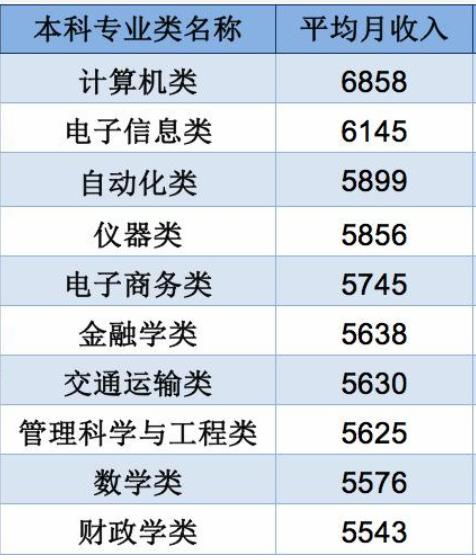 苏州电子商务专业薪酬