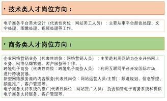 电子商务专业建议填报吗