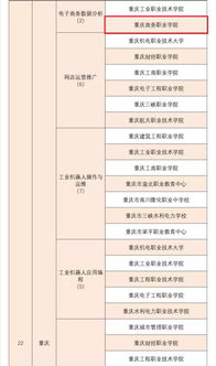 电子商务专业证书怎么查