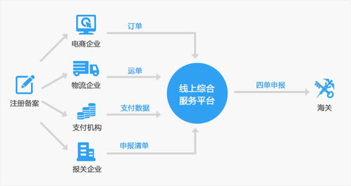 专业跨境电子商务是什么