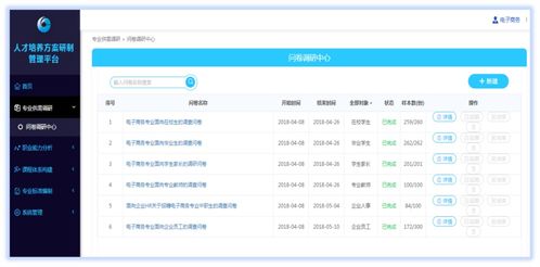 电子商务专业的项目流程