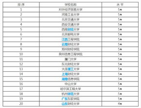 安大电子商务专业排名