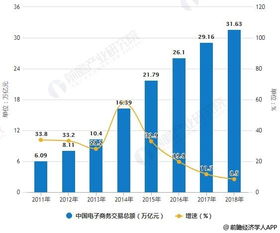 电子商务专业定位与方向