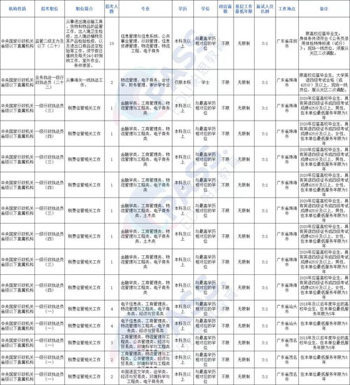 电子商务专业评职称表