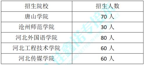 电子商务专升本相近专业