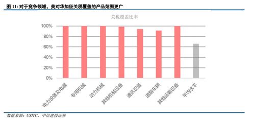美国关税大棒对中国，影响与效果分析