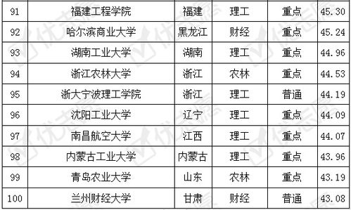 电子商务是文科专业排名
