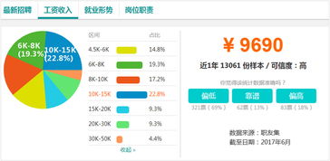 电子商务专业可以转会计