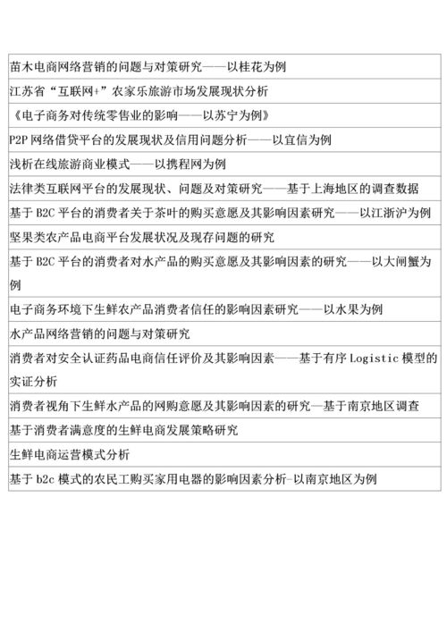 电子商务专业方向的论文