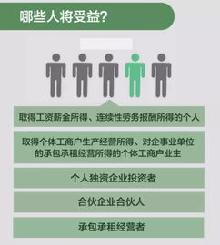 官方明确“二套转首套”可抵扣个税