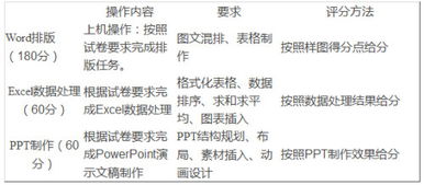单招电子商务专业题