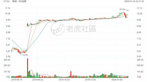 美股开盘集体高开，微软股价大涨9%，科技巨头引领市场狂欢