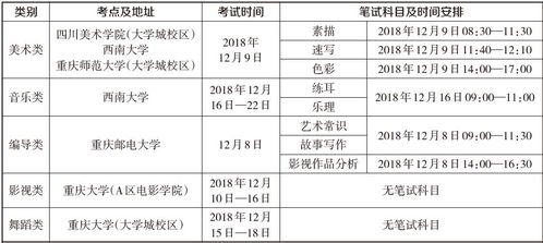 电子商务专业文理生比例