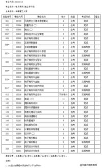 电子商务专业的考试科目