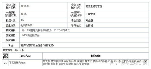 电子商务适合考研的专业