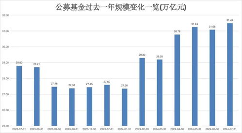 公募基金改革事关近33万亿资金