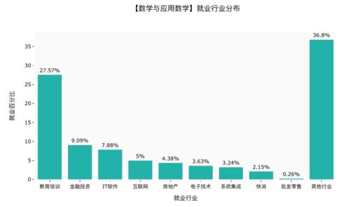电子商务专业考军队文职
