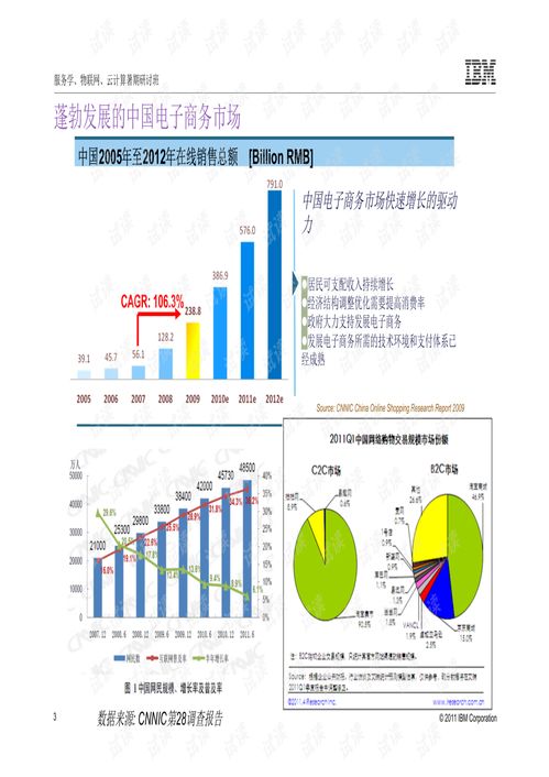 云计算和电子商务专业