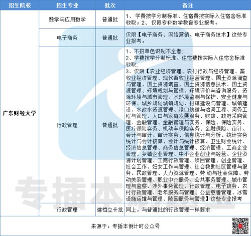 电子商务属经济类专业吗