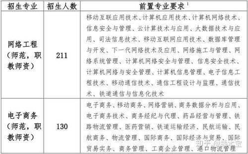 咸职电子商务专业好考吗