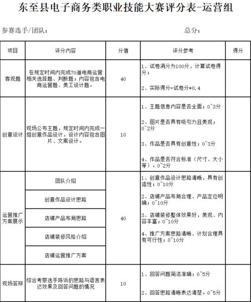 金职电子商务专业分数线