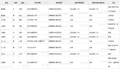 被骗至缅甸失联的高考生行程曝光