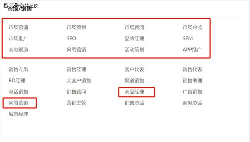 电子商务探索专业就业方向