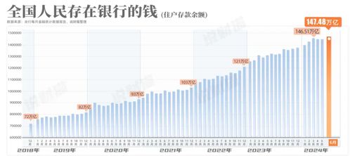 存款利率全面迈向1时代