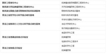 电子商务考研跨会计专业