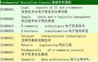 电子商务能不能选日语专业
