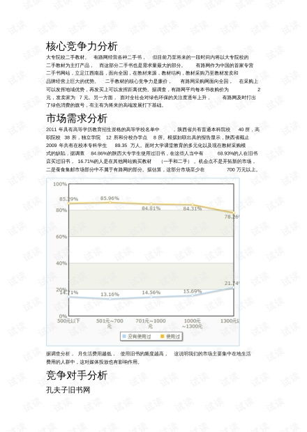 电子商务专业近年环境分析图